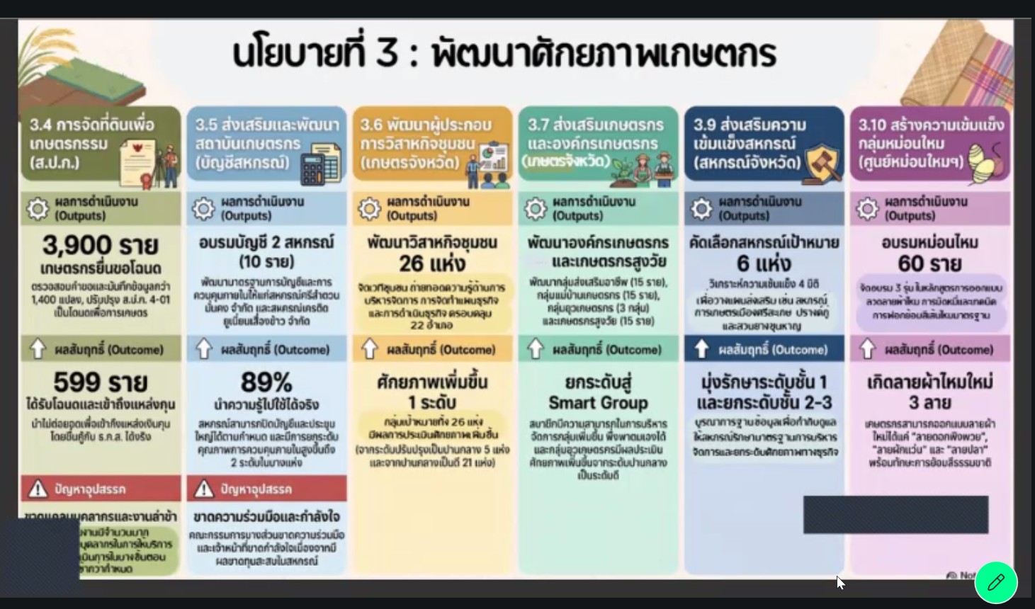 title - ผู้ตรวจราชการ ส.ป.ก. เข้าร่วมประชุมตรวจติดตามความก้าวหน้าผลการดำเนินงานตามแผนการตรวจราชการของผู้ตรวจราชการกระทรวงเกษตรและสหกรณ์ ประจำปีงบประมาณ พ.ศ. 2569 รอบที่ 2 เขตตรวจราชการที่ 14 จังหวัดศรีสะเกษ ผ่านระบบประชุมออนไลน์ Zoom Video Meetings
